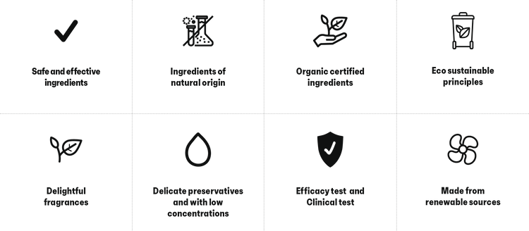 gfl research and development our pillars